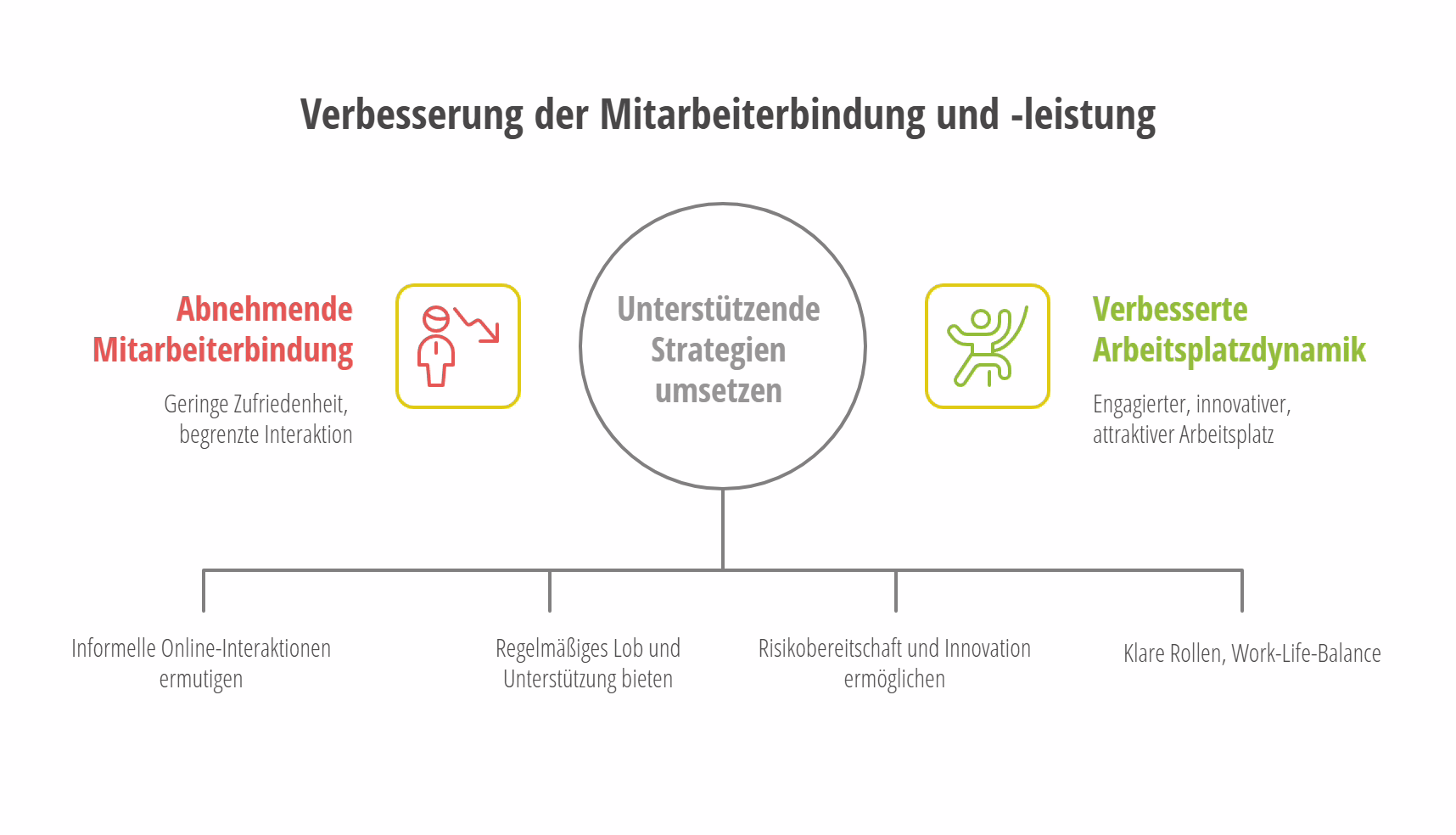 Quiet Quitting - Verbesserung der Mitarbeiterbindung