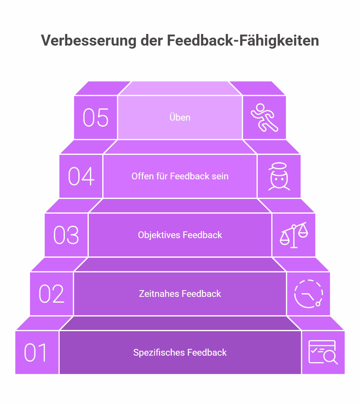 Tipps für Feedback