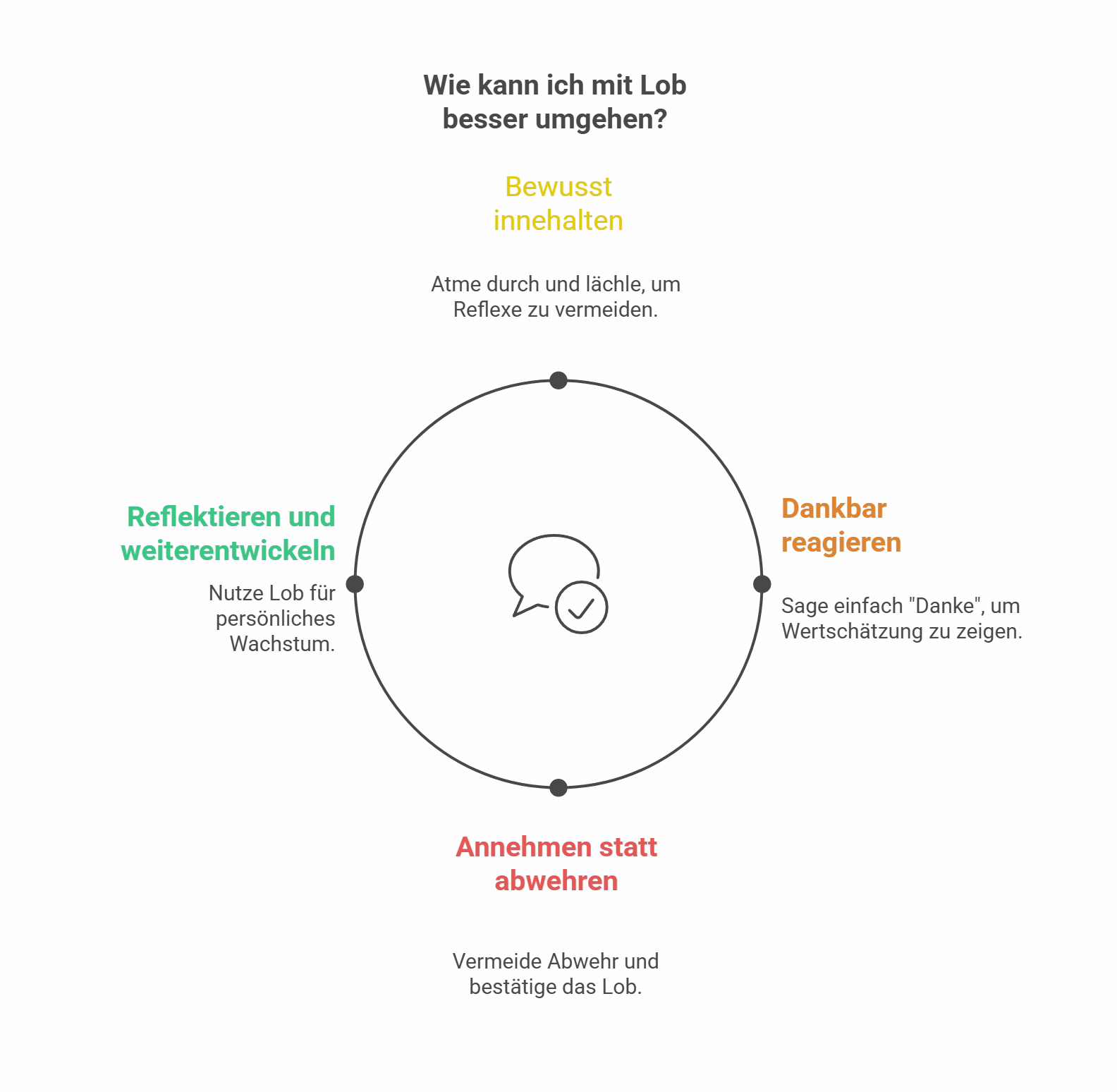 Lob annehmen besser mit Lob umgehen