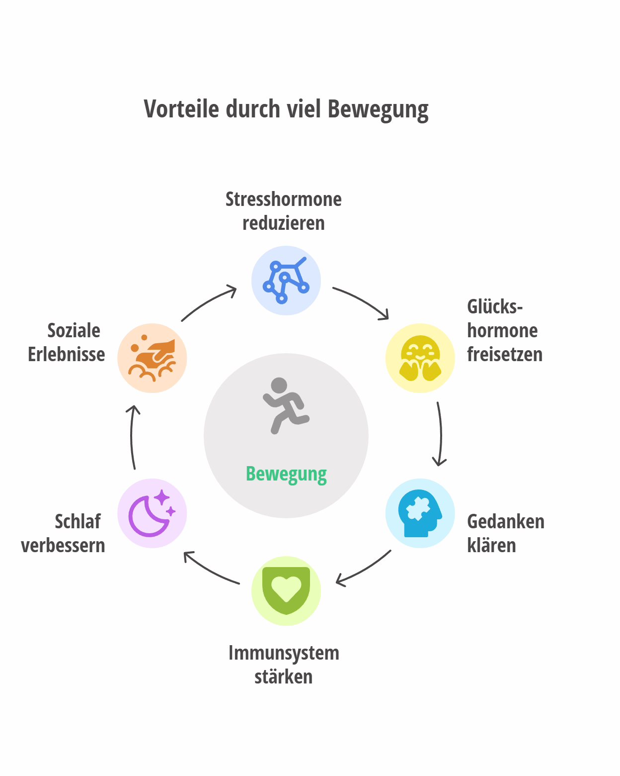 Abschalten im Urlaub - Wie Bewegung hilft