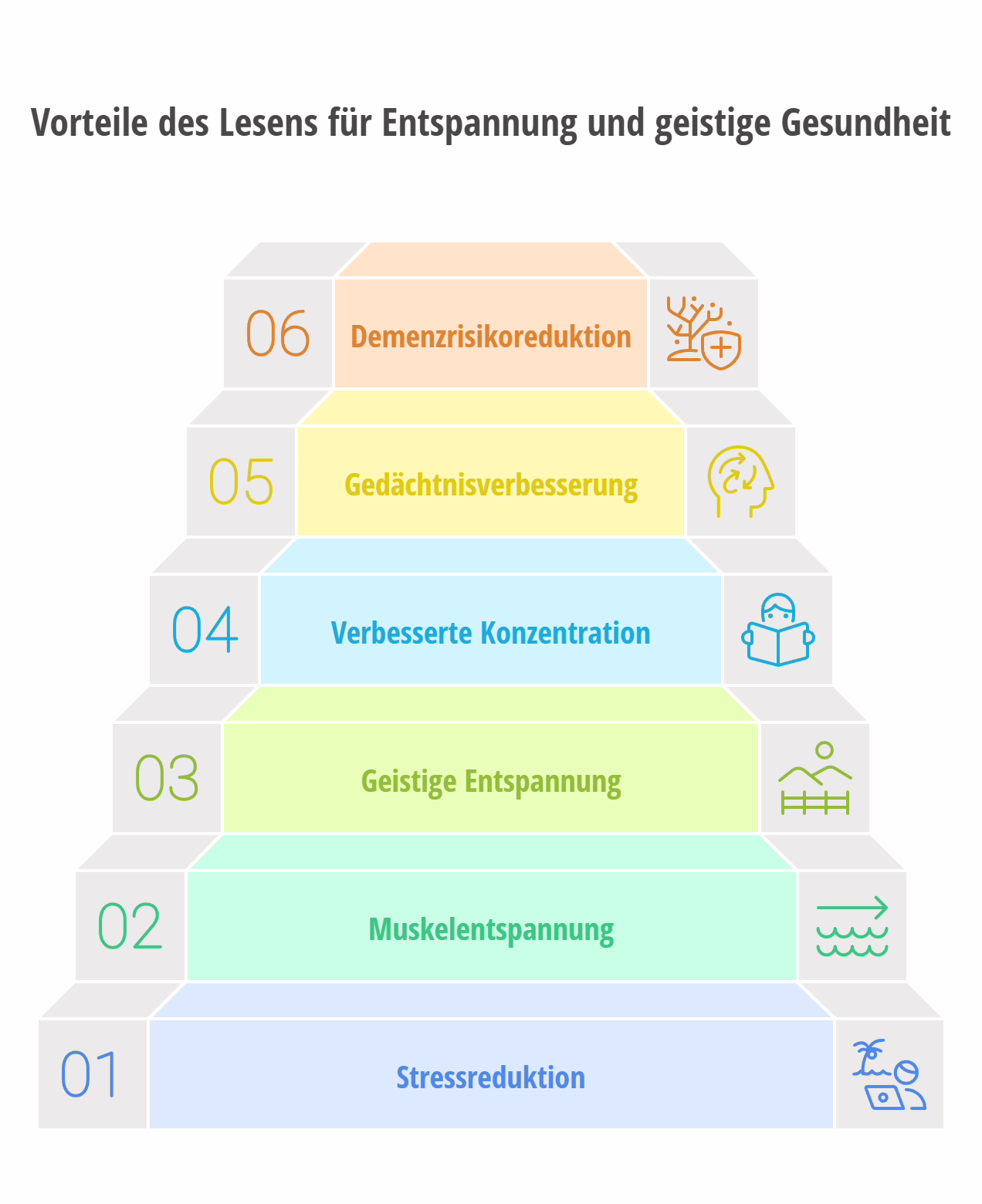 Abschalten im Urlaub - Wie lesen helfen kann