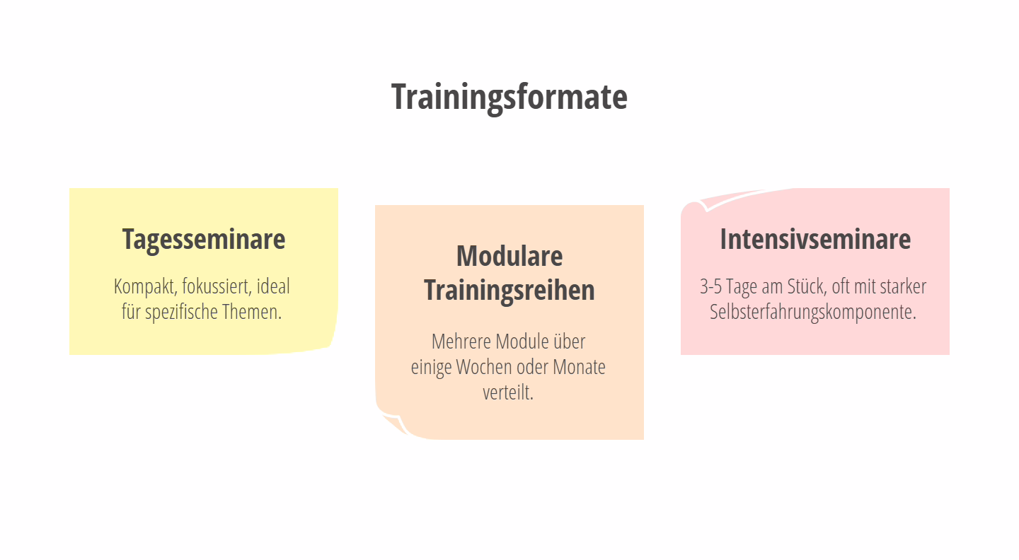 Trainingsformate - Führungskräftetraining Dauer
