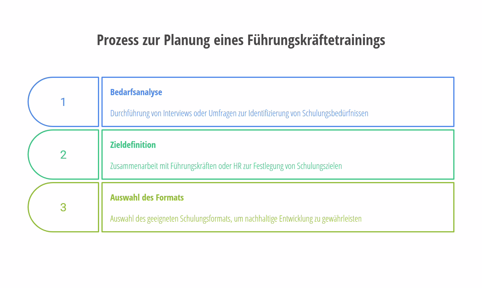 Team-Workshops: Kosten, Dauer und Organisation