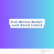 Drei-Welten-Modell nach Schmid