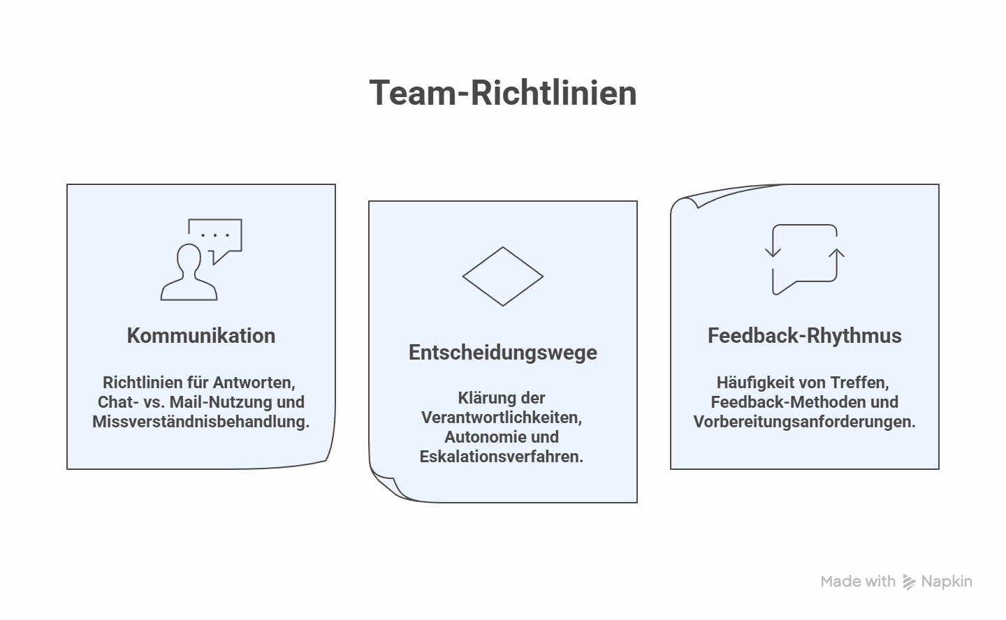 Onboarding-Gespräche Einarbeitung neue Mitarbeiter