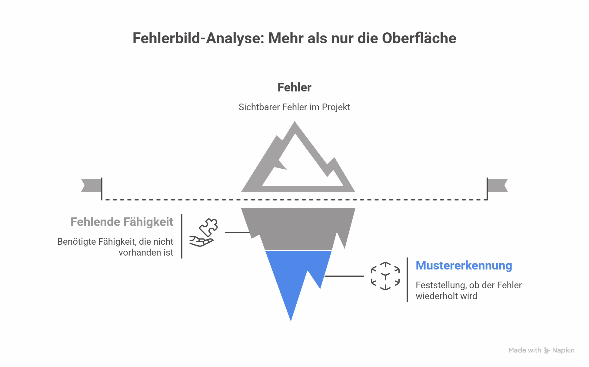 Mitarbeiter inkompetent - Wie führen?