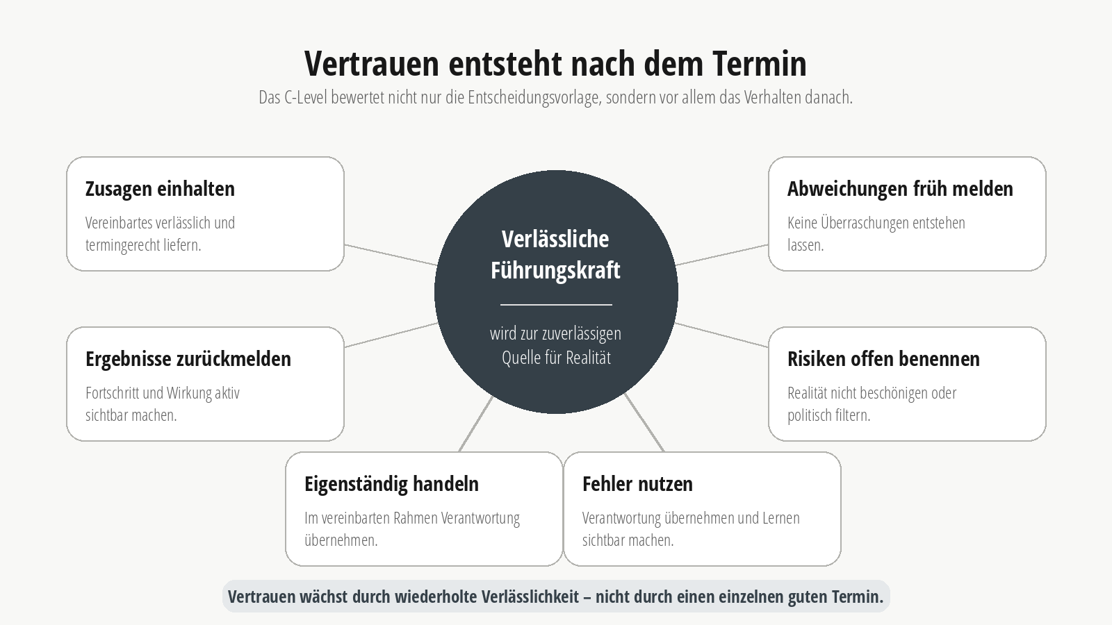 Bei Top-Entscheidern Gehör finden C-Level